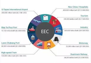 芭提雅安珀半島10月新認(rèn)籌巨惠來襲，泰國房產(chǎn)投資再掀熱潮