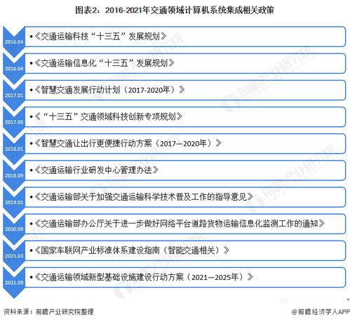 2022年中國計算機系統集成行業交通領域應用市場現狀及競爭格局分析 市場規模穩中有升