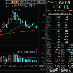 大數據概念股回調結束，計算機系統集成與開發領域迎來低吸良機