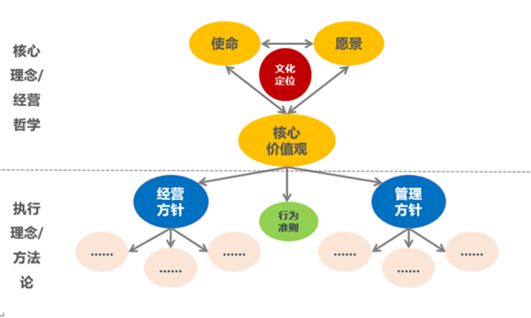 以文化為魂，塑品牌之形 企業文化建設驅動品牌價值的實踐路徑